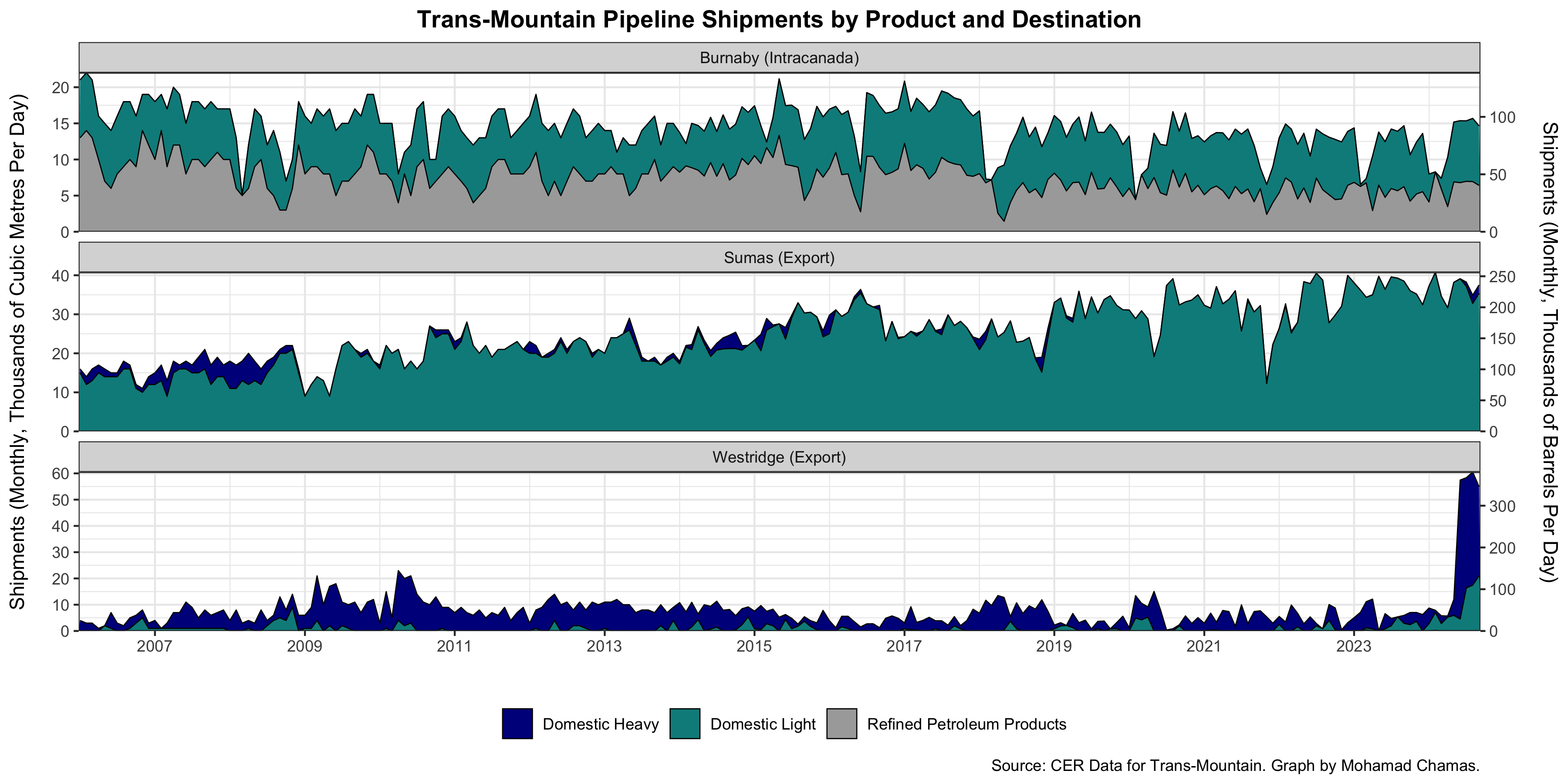 transmountain pipeline